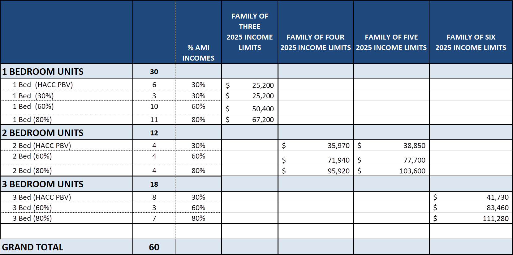 South Boulevard Shores Table